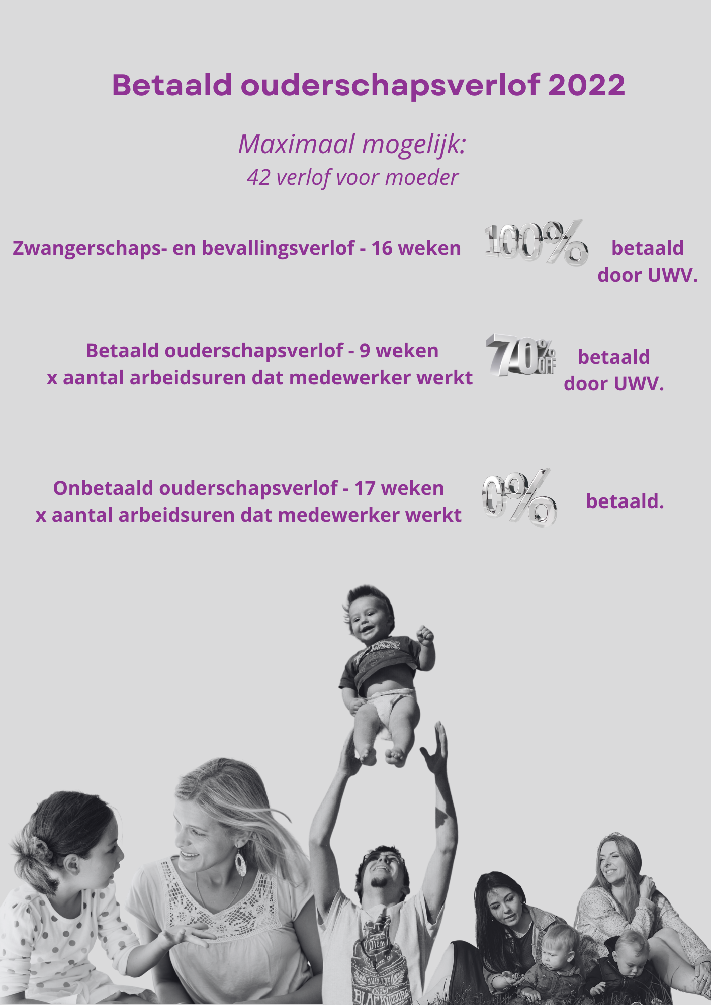 Betaald ouderschapsverlof sinds 2022 (moeder) MOHR